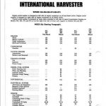 International Harvester 454