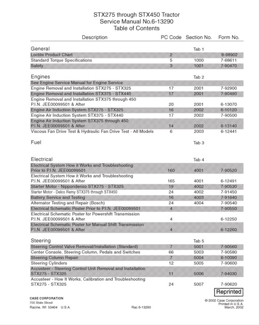 Case IH STX275 Through STX450 Tractor Service Manual