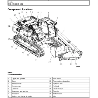 VOLVO EC210C LD EC210CLD Excavator Service Manual