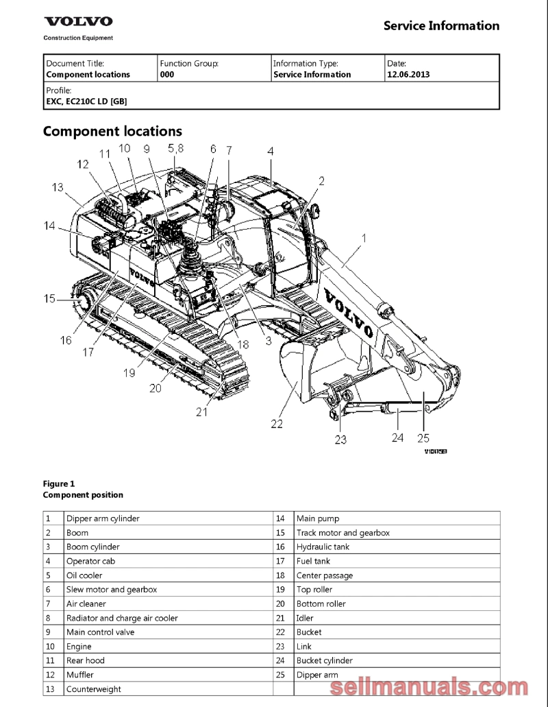 VOLVO EC210C LD EC210CLD Excavator Service Manual