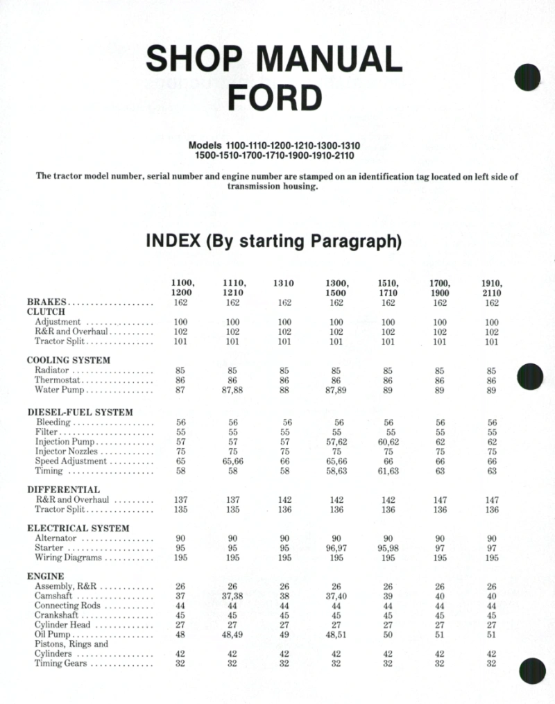 Ford Tractor 1100 1110 1200 1210 1300 1310 1500 1510 1700 1710 1900 1910 2110 Service Manual