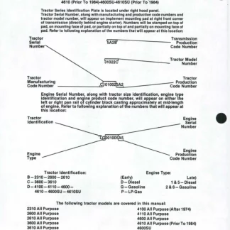 Ford Tractor 2310 2600 2610 3600 3610 4100 4110 4600 4610 4600SU 4610SU Service Manual