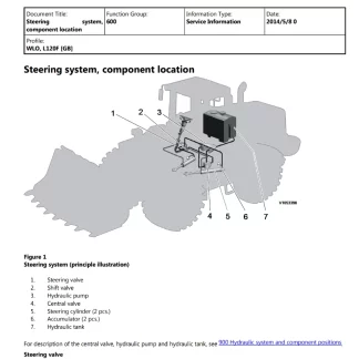 Volvo L120f Wheel Loader Service Repair Manual
