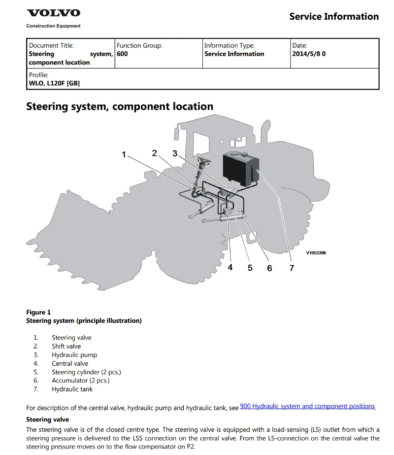 Volvo L120f Wheel Loader Service Repair Manual
